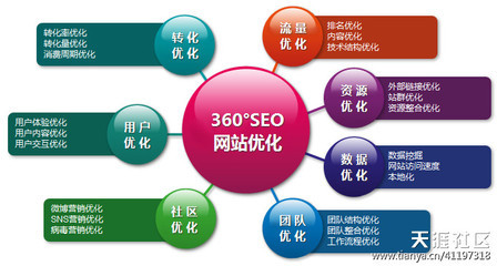 成都網絡推廣公司 -- 響鐺鐺網絡成都執行力最強的網絡推廣公司_IT視界_天涯論壇