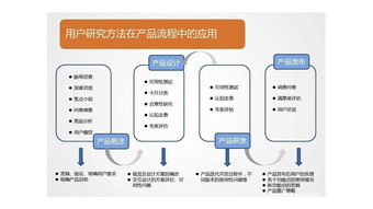 純干貨 關(guān)于互聯(lián)網(wǎng)產(chǎn)品的設(shè)計流程
